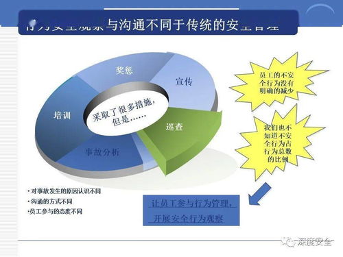 跨国公司安全管理文化的数字密码 文化创意内容在服务应用中的实践与分享