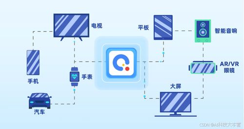 快应用2.0变革 从底座到终端的智能进化，引领数字文化创意内容应用服务新浪潮