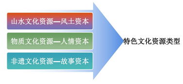 文化IP如何转化为创意资本 数字文化创意内容的应用与服务路径